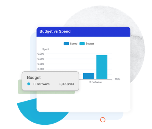 Budget vs Cost